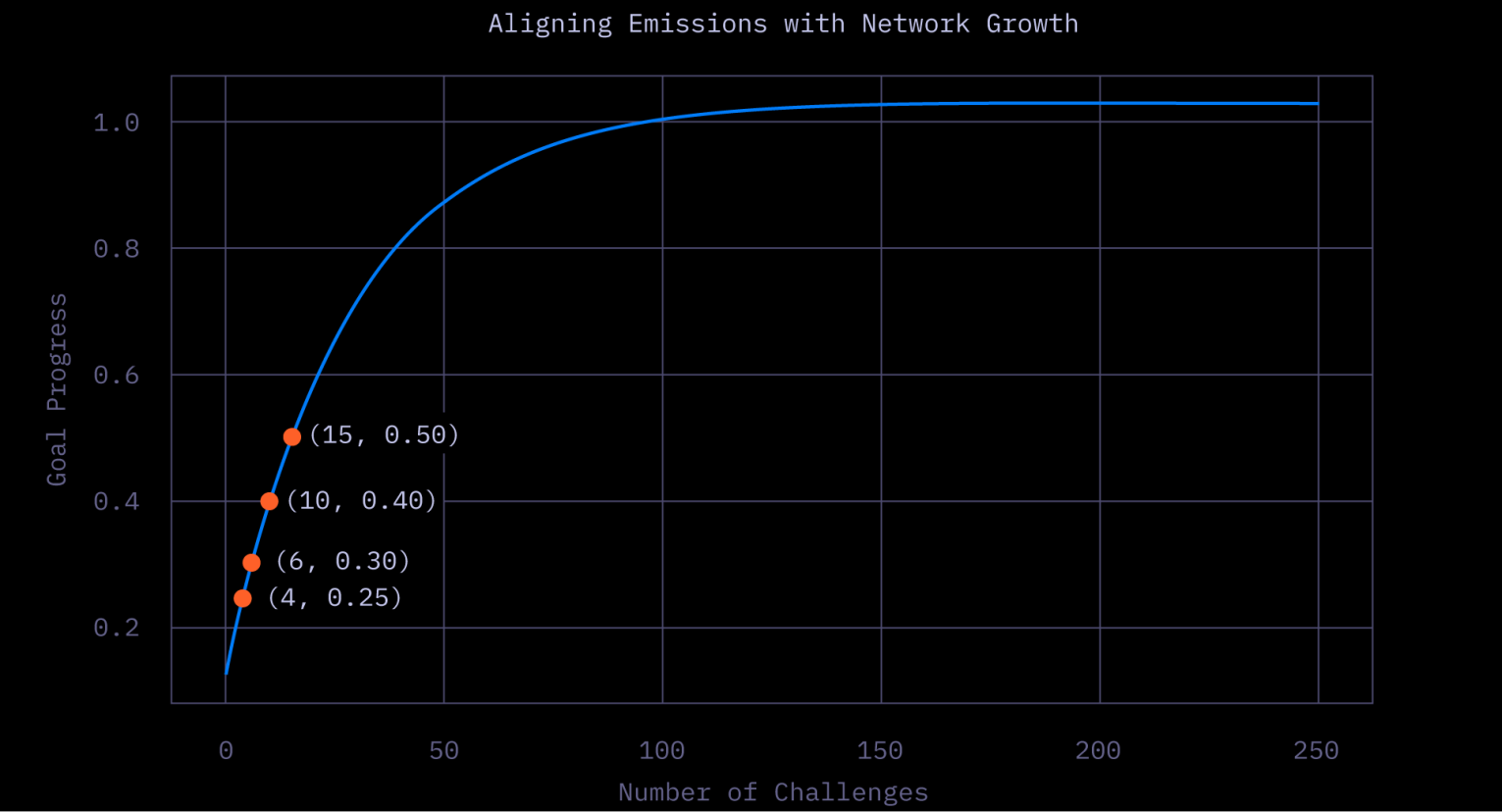Gamma function graph